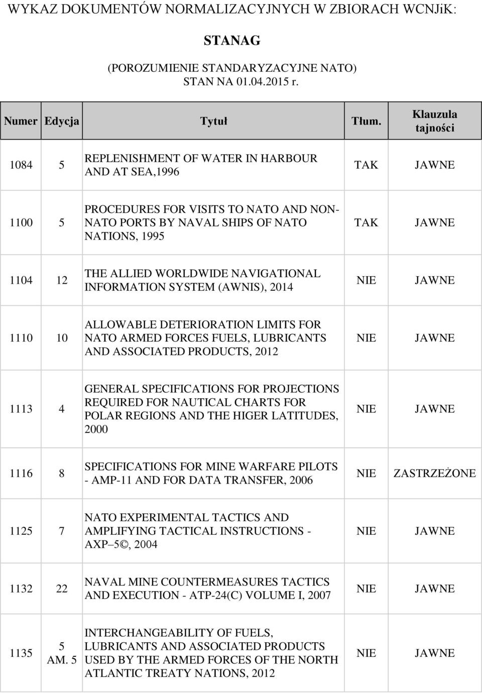 SPECIFICATIONS FOR PROJECTIONS REQUIRED FOR NAUTICAL CHARTS FOR POLAR REGIONS AND THE HIGER LATITUDES, 2000 1116 8 SPECIFICATIONS FOR MINE WARFARE PILOTS - AMP-11 AND FOR DATA TRANSFER, 2006