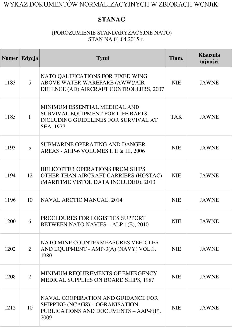 THAN AIRCRAFT CARRIERS (HOSTAC) (MARITIME VISTOL DATA INCLUDED), 2013 1196 10 NAVAL ARCTIC MANUAL, 2014 1200 6 PROCEDURES FOR LOGISTICS SUPPORT BETWEEN NATO NAVIES ALP-1(E), 2010 1202 2 NATO MINE