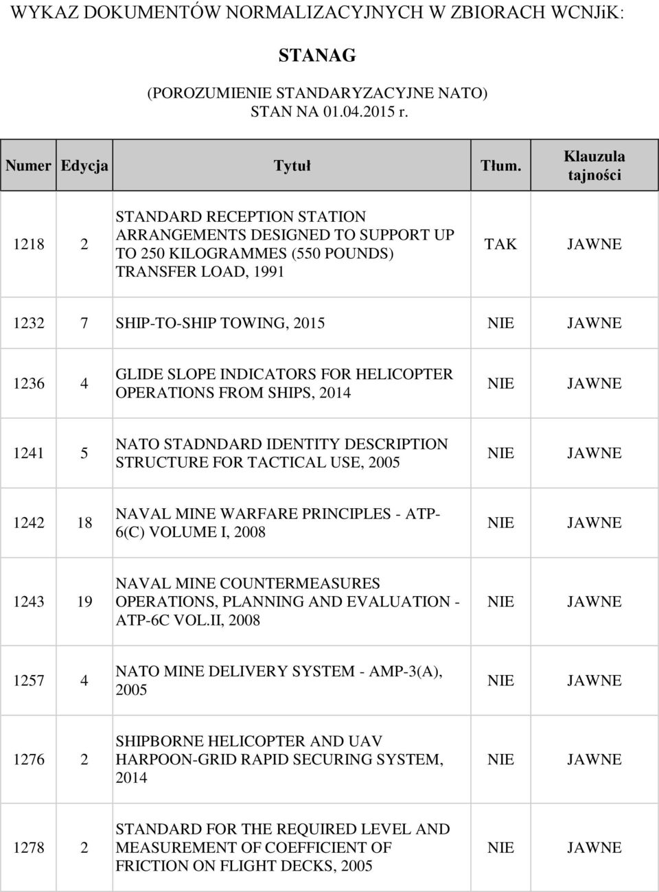 WARFARE PRINCIPLES - ATP- 6(C) VOLUME I, 2008 1243 19 NAVAL MINE COUNTERMEASURES OPERATIONS, PLANNING AND EVALUATION - ATP-6C VOL.