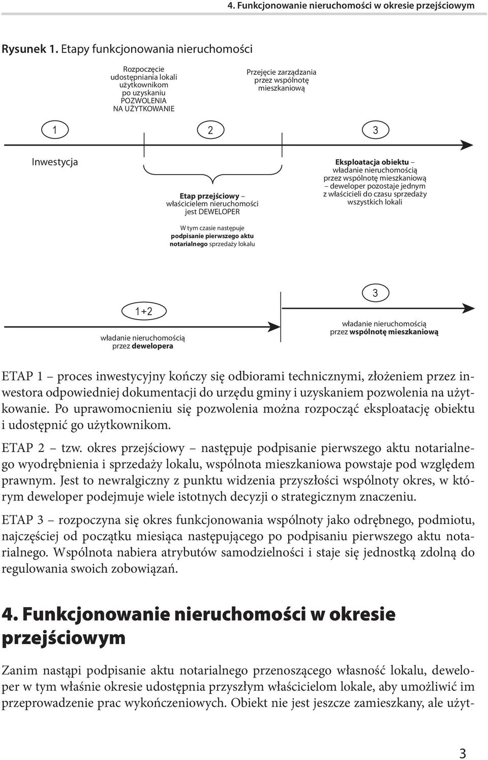 przejściowy właścicielem nieruchomości jest DEWELOPER W tym czasie następuje podpisanie pierwszego aktu notarialnego sprzedaży lokalu Eksploatacja obiektu władanie nieruchomością przez wspólnotę