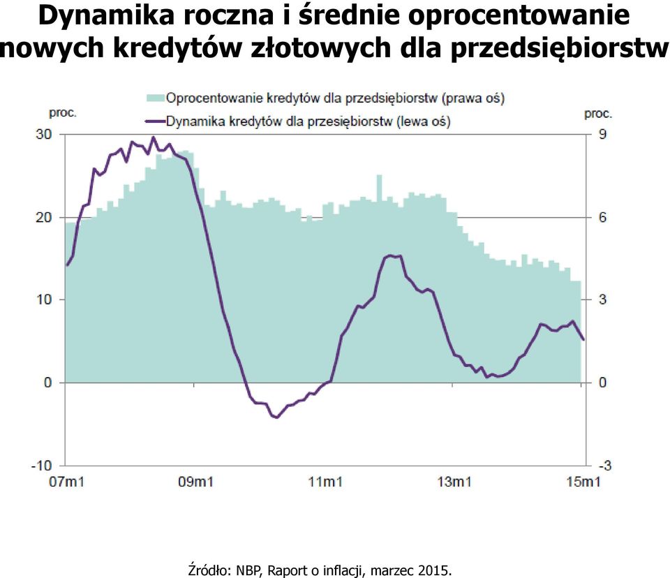 złotowych dla przedsiębiorstw