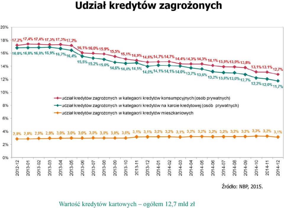 NBP, 2015.