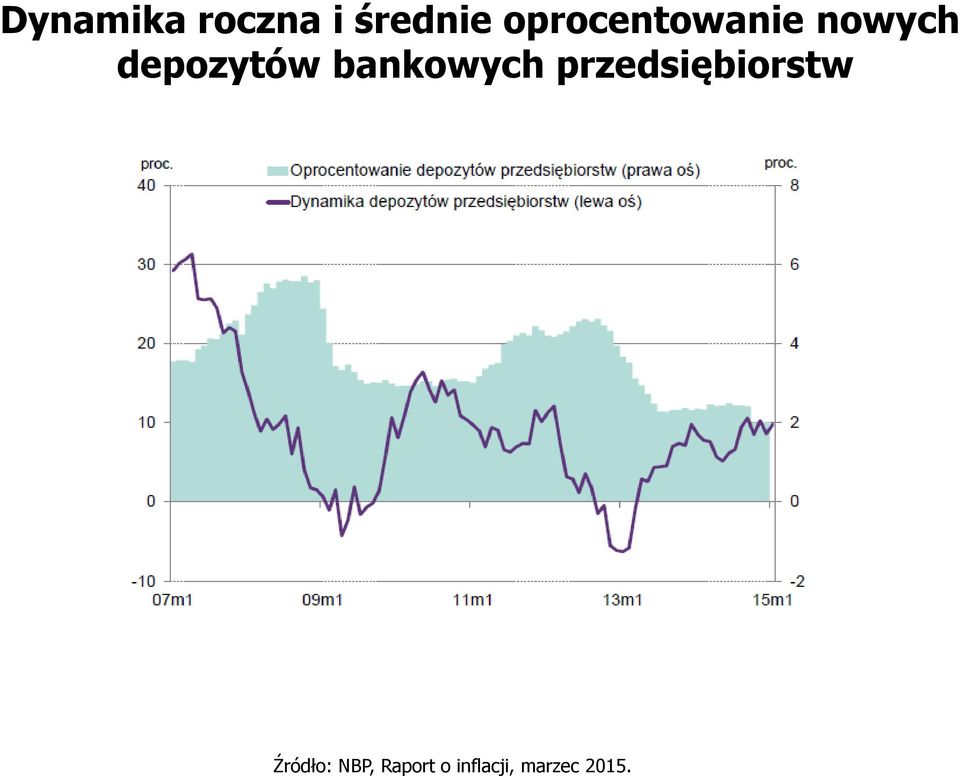 bankowych przedsiębiorstw