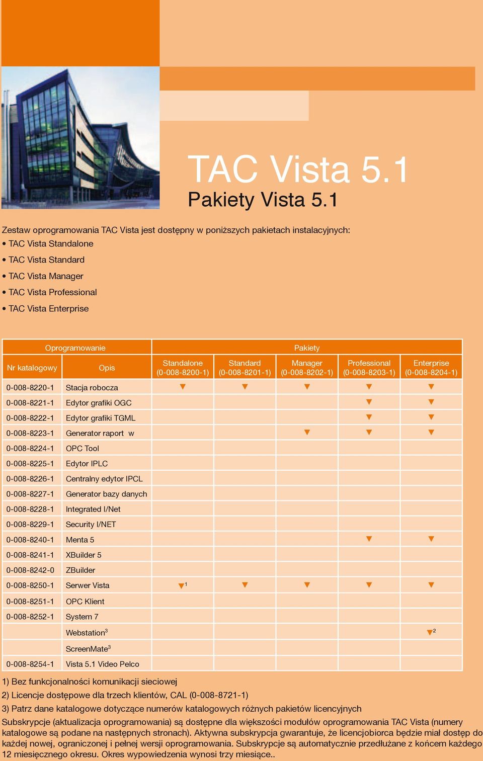 katalogowy Oprogramowanie Opis Standalone (0-008-8200-1) Standard (0-008-8201-1) Pakiety Manager (0-008-8202-1) Professional (0-008-8203-1) Enterprise (0-008-8204-1) 0-008-8220-1 Stacja robocza q q q