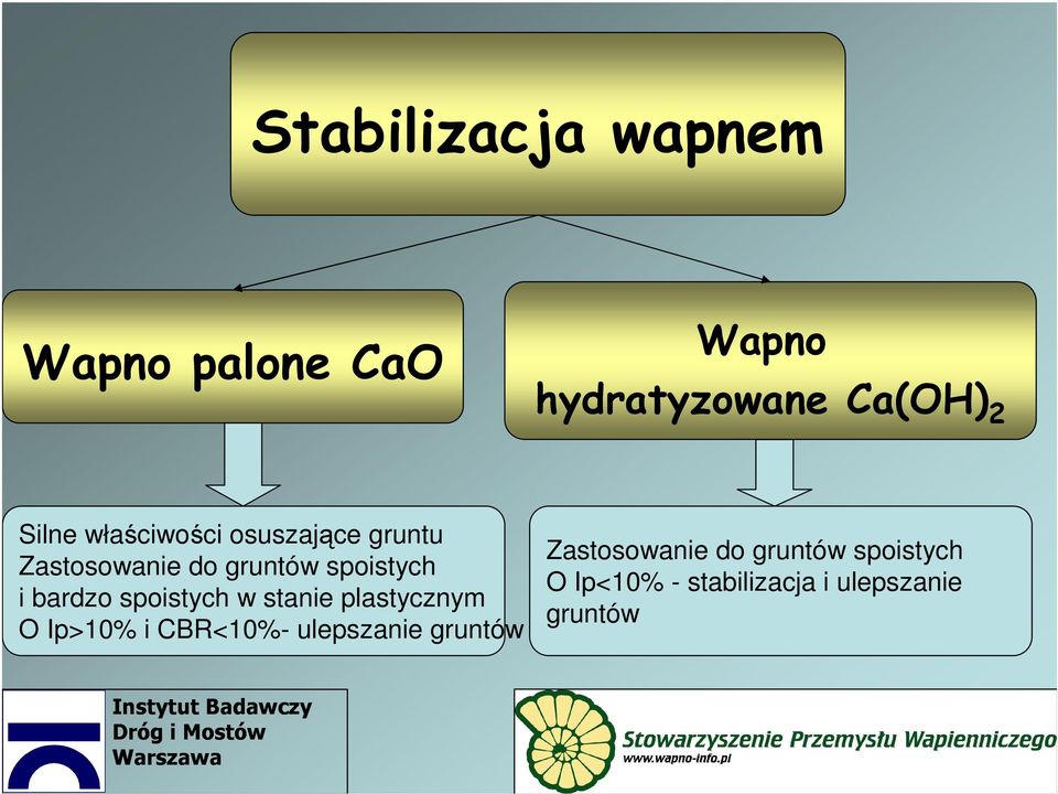 spoistych w stanie plastycznym O Ip>10% i CBR<10%- ulepszanie gruntów