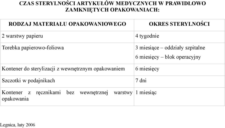 sterylizacji z wewnętrznym opakowaniem Szczotki w podajnikach Kontener z ręcznikami bez wewnętrznej