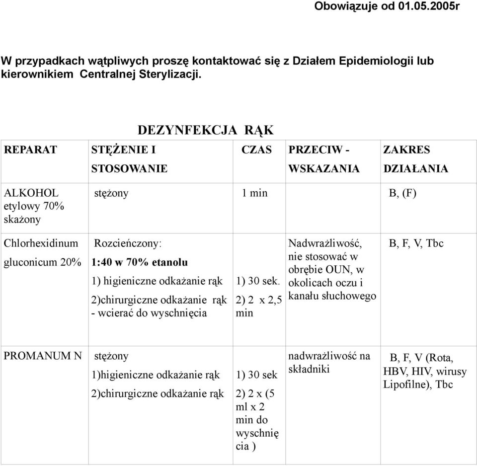 w 70% etanolu 1) higieniczne odkażanie rąk 2)chirurgiczne odkażanie rąk - wcierać do wyschnięcia 1) 30 sek.