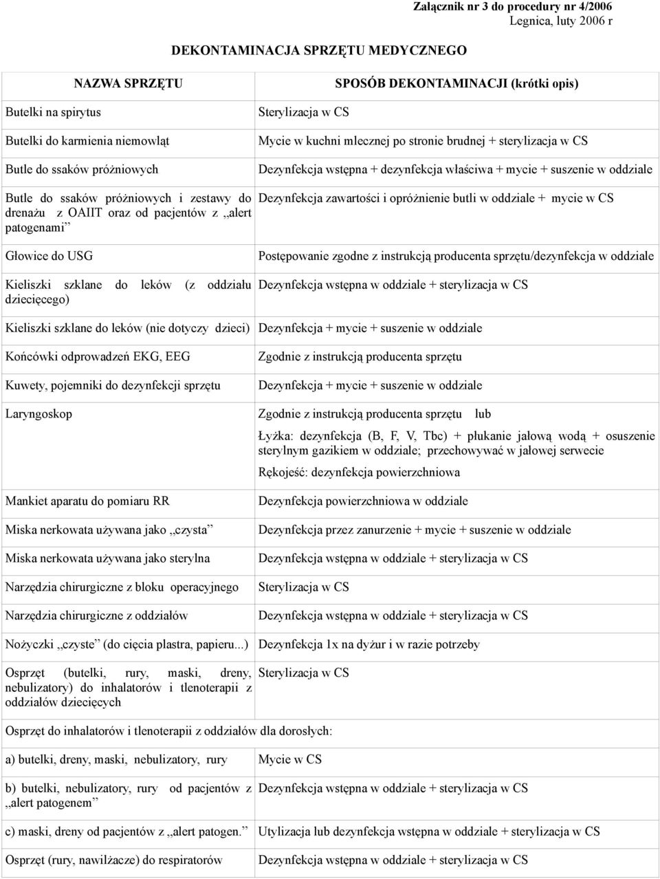 próżniowych i zestawy do drenażu z OAIIT oraz od pacjentów z alert patogenami Dezynfekcja zawartości i opróżnienie butli w oddziale + mycie w CS Głowice do USG Kieliszki szklane do leków (z oddziału