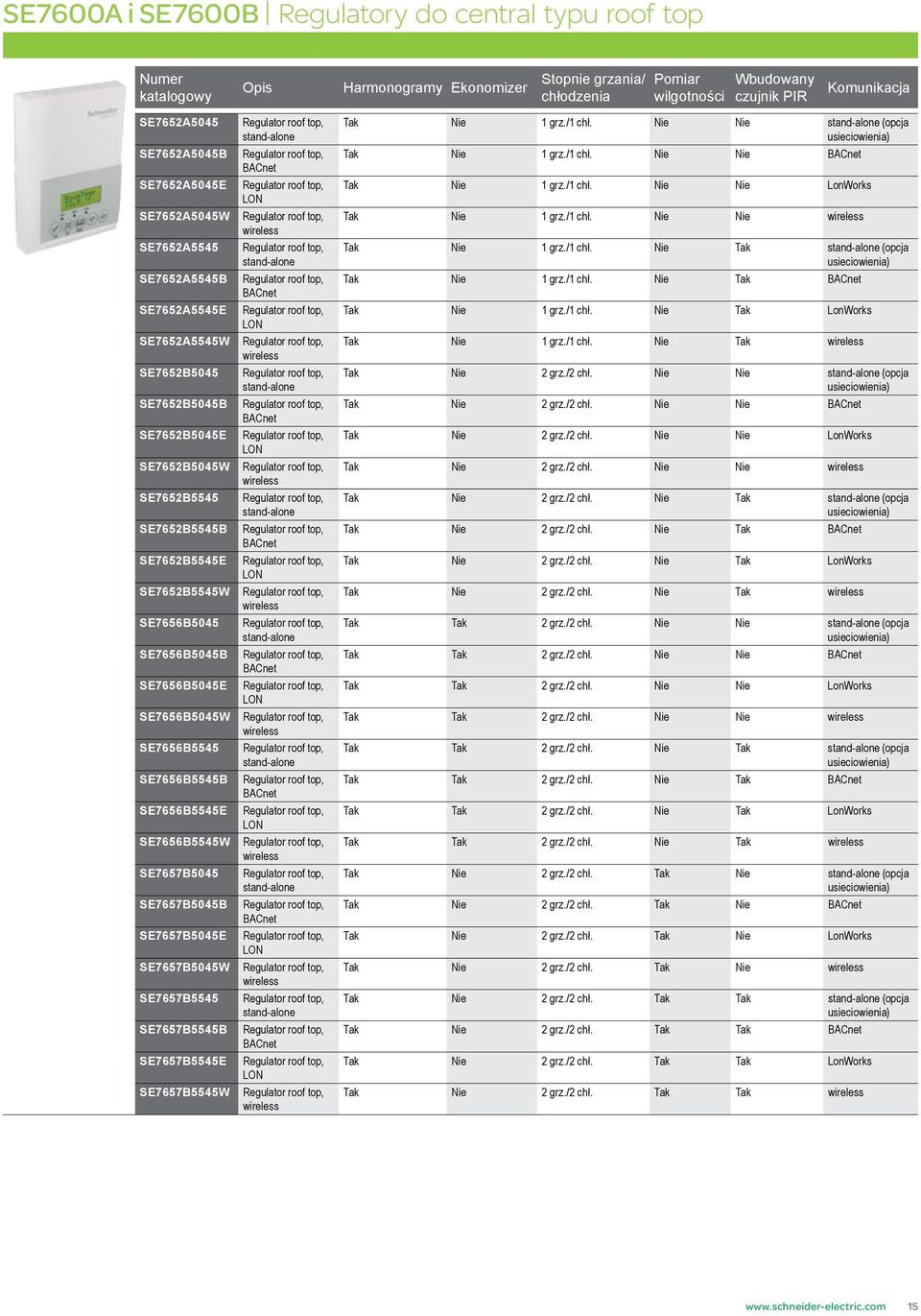 SE7656B5045B SE7656B5045E SE7656B5045W SE7656B5545 SE7656B5545B SE7656B5545E SE7656B5545W SE7657B5045 SE7657B5045B SE7657B5045E SE7657B5045W SE7657B5545 SE7657B5545B SE7657B5545E SE7657B5545W Tak Nie