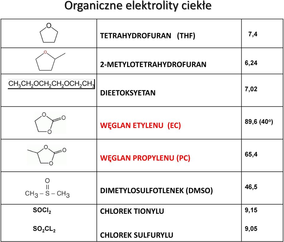 DIEETOKSYETAN 7,02 WĘGLAN ETYLENU (EC) 89,6 (40 o ) WĘGLAN PROPYLENU