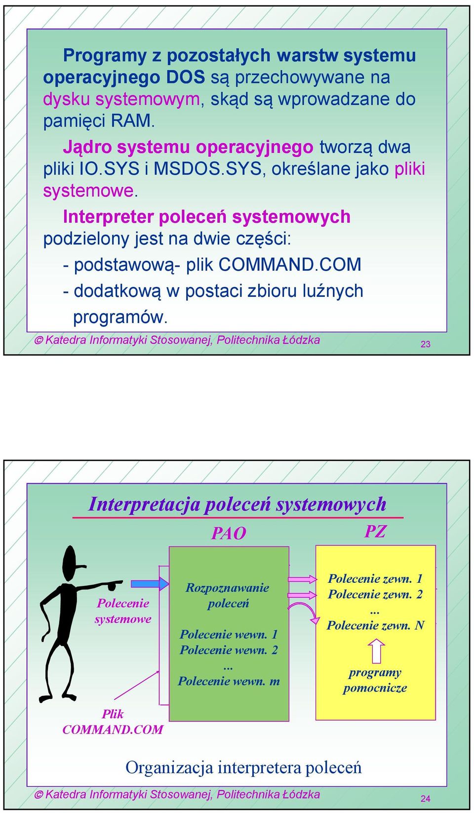 Interpreter poleceń systemowych podzielony jest na dwie części: - podstawową- plik COMMAND.COM - dodatkową w postaci zbioru luźnych programów.