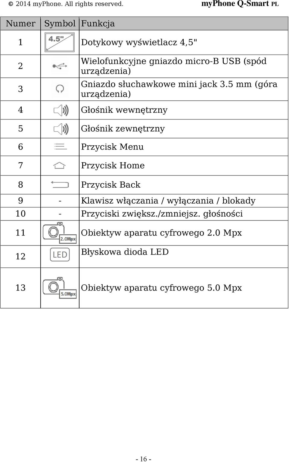 5 mm (góra urządzenia) 4 Głośnik wewnętrzny 5 Głośnik zewnętrzny 6 Przycisk Menu 7 Przycisk Home 8 Przycisk