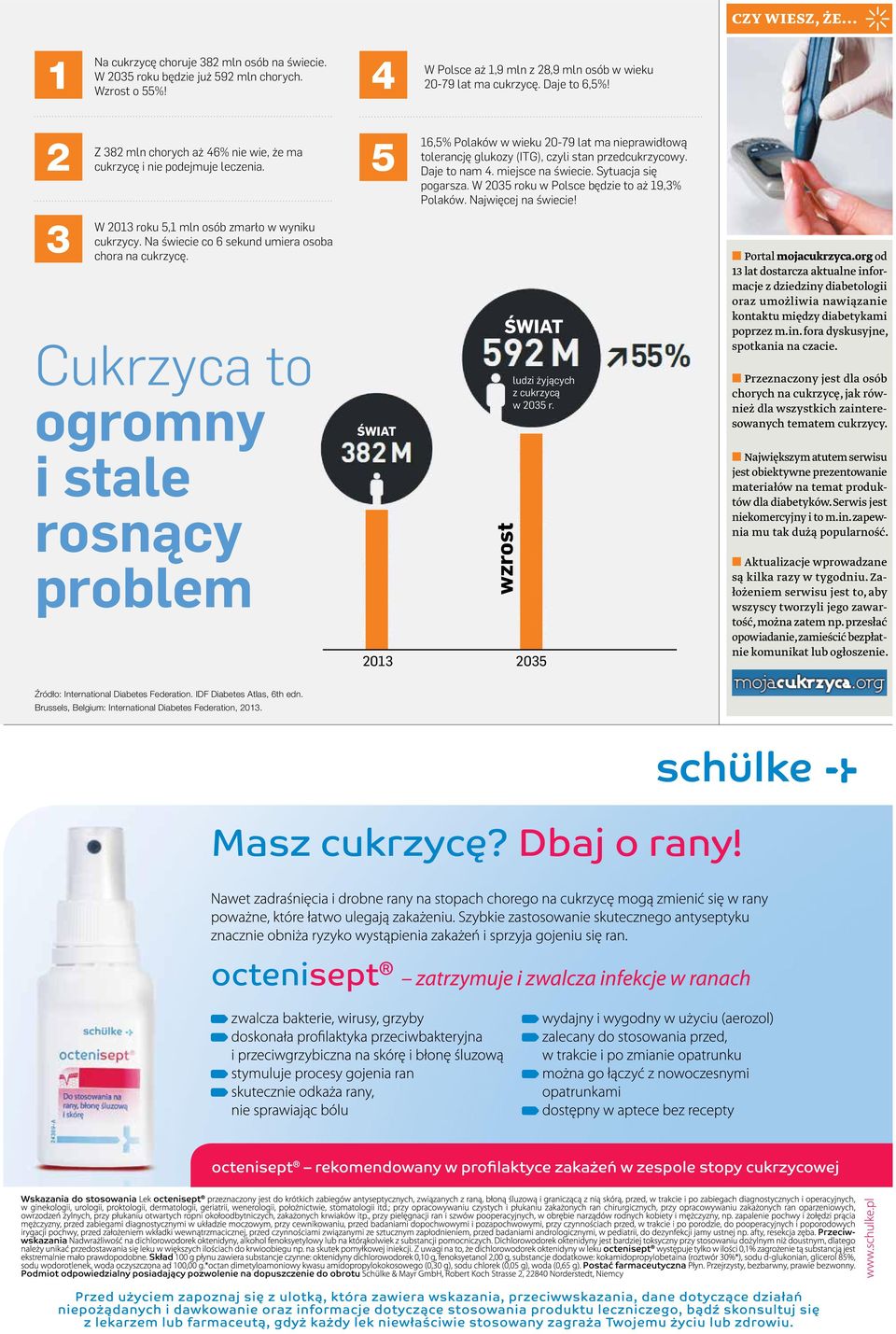 Cukrzyca to ogromny i stale rosnący problem 5 ŚWIAT 16,5% Polaków w wieku 20-79 lat ma nieprawidłową tolerancję glukozy (ITG), czyli stan przedcukrzycowy. Daje to nam 4. miejsce na świecie.