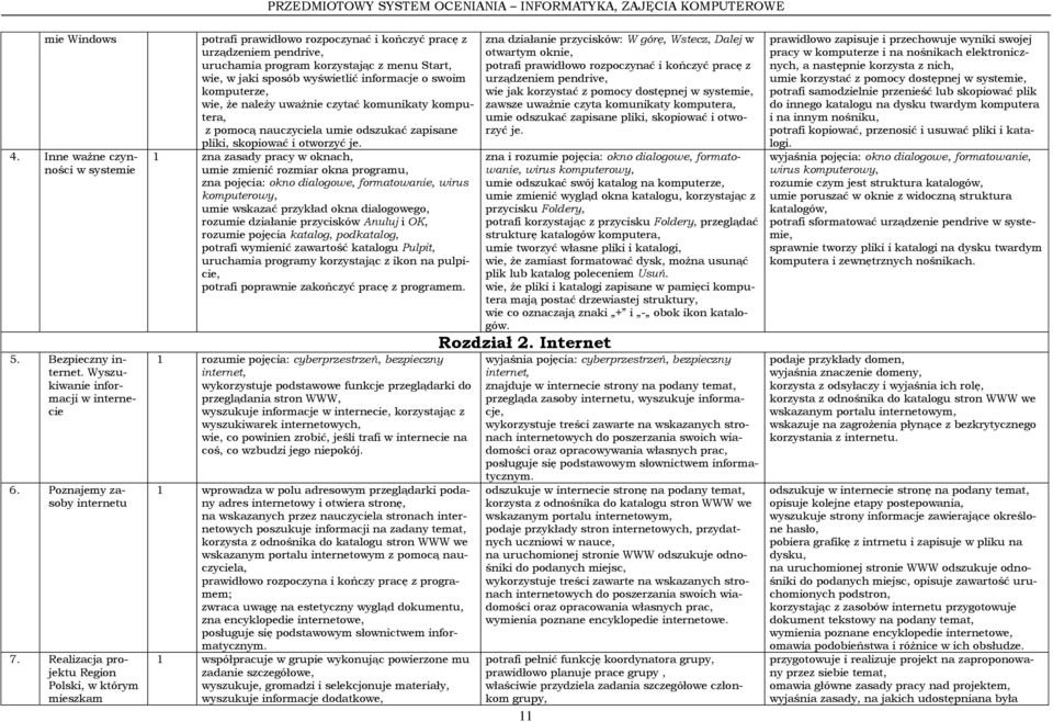 informacje o swoim komputerze, wie, że należy uważnie czytać komunikaty komputera, z pomocą nauczyciela umie odszukać zapisane pliki, skopiować i otworzyć je.