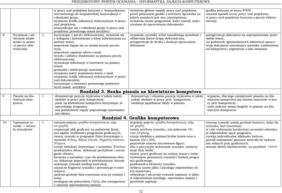 projektem, komunikując się z członkami grupy w pracy nad projektem przestrzega zasad netykiety.