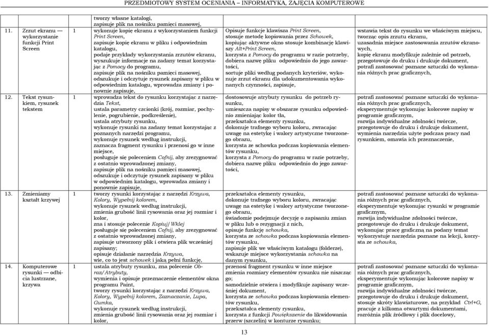 pliku i odpowiednim katalogu, podaje przykłady wykorzystania zrzutów ekranu, wyszukuje informacje na zadany temat korzystając z Pomocy do programu, zapisuje plik na nośniku pamięci masowej, odszukuje