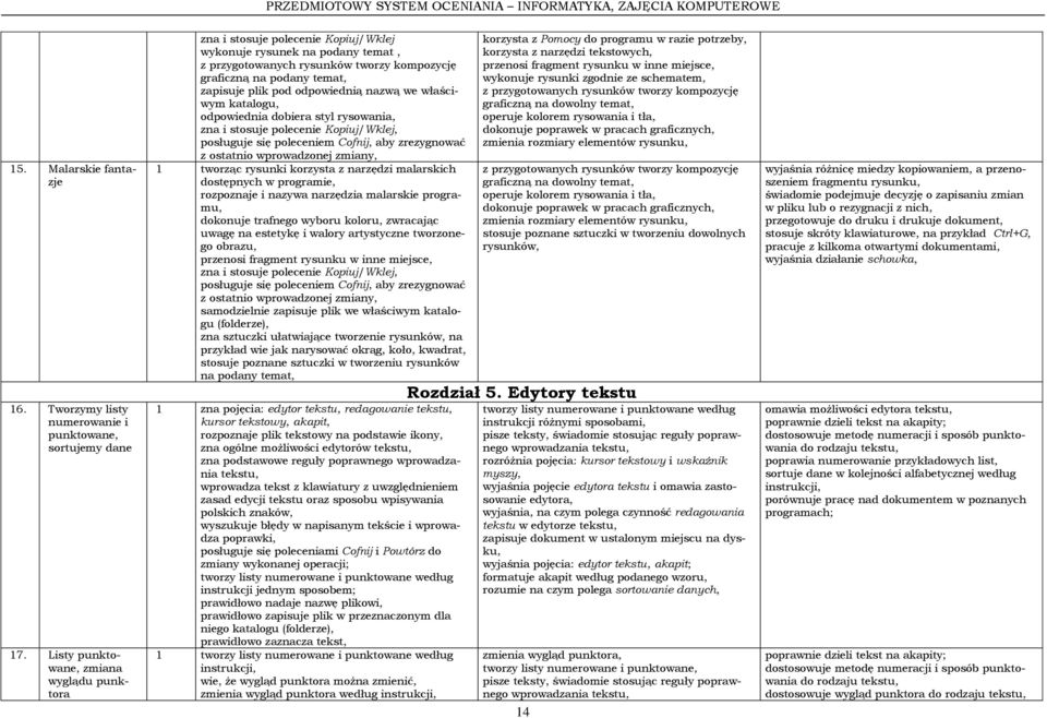 pod odpowiednią nazwą we właściwym katalogu, odpowiednia dobiera styl rysowania, zna i stosuje polecenie Kopiuj/Wklej, posługuje się poleceniem Cofnij, aby zrezygnować z ostatnio wprowadzonej zmiany,