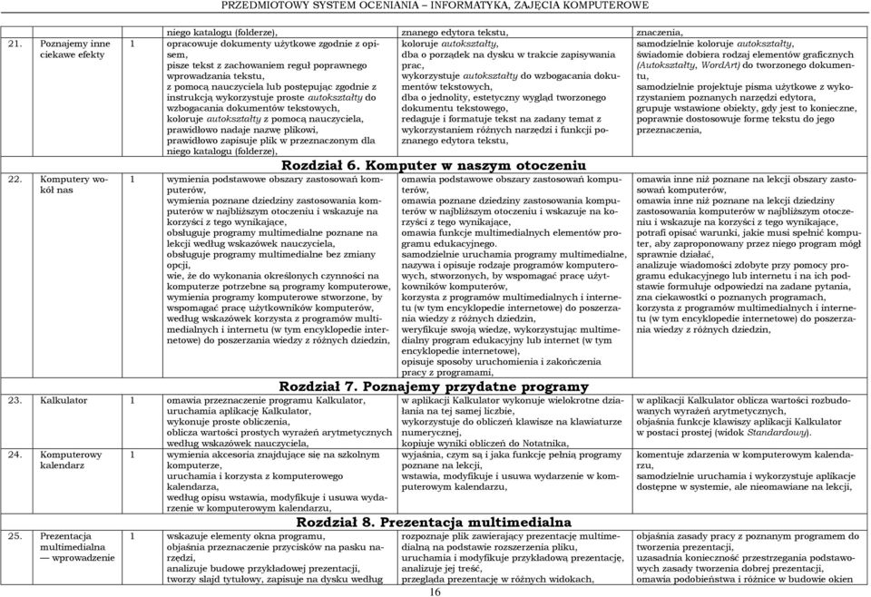 porządek na dysku w trakcie zapisywania świadomie dobiera rodzaj elementów graficznych pisze tekst z zachowaniem reguł poprawnego prac, (Autokształty, WordArt) do tworzonego dokumentu, wprowadzania