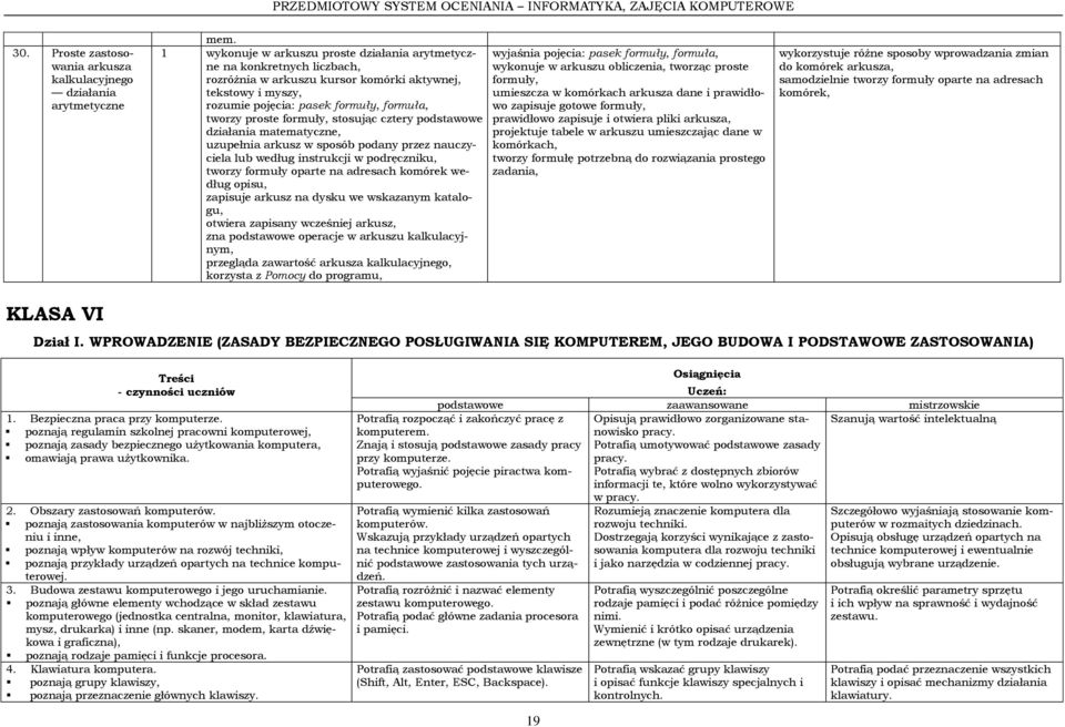 formuły, stosując cztery podstawowe działania matematyczne, uzupełnia arkusz w sposób podany przez nauczyciela lub według instrukcji w podręczniku, tworzy formuły oparte na adresach komórek według