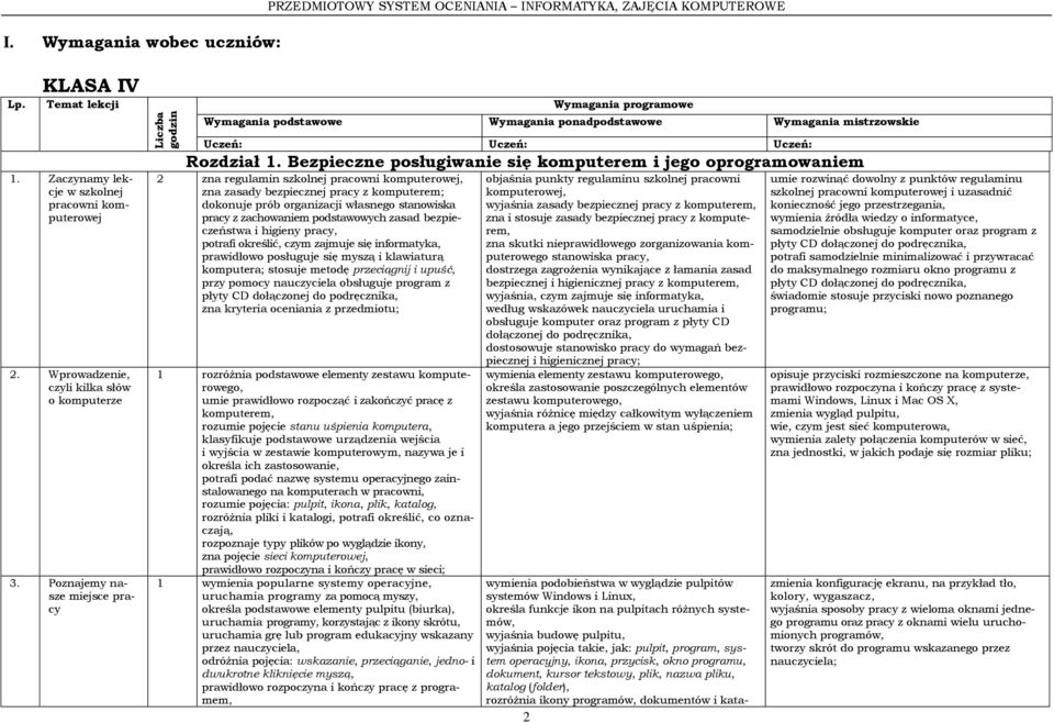 Poznajemy nasze miejsce pracy Liczba godzin Wymagania programowe Wymagania podstawowe Wymagania ponadpodstawowe Wymagania mistrzowskie Uczeń: Uczeń: Uczeń: Rozdział 1.