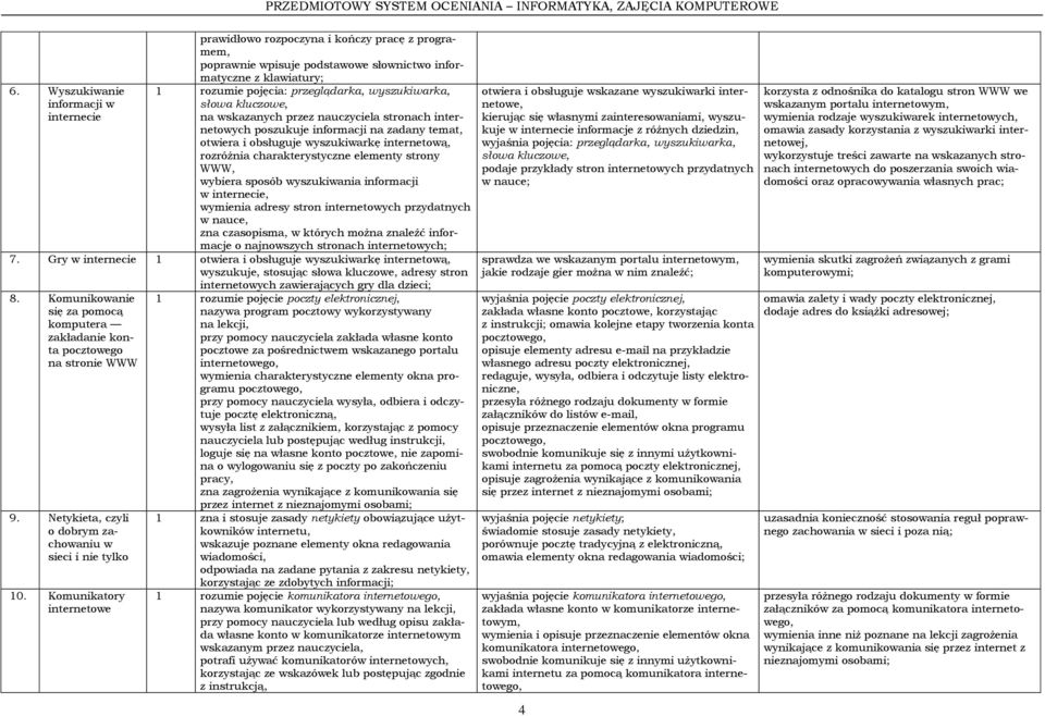 elementy strony WWW, wybiera sposób wyszukiwania informacji w internecie, wymienia adresy stron internetowych przydatnych w nauce, zna czasopisma, w których można znaleźć informacje o najnowszych