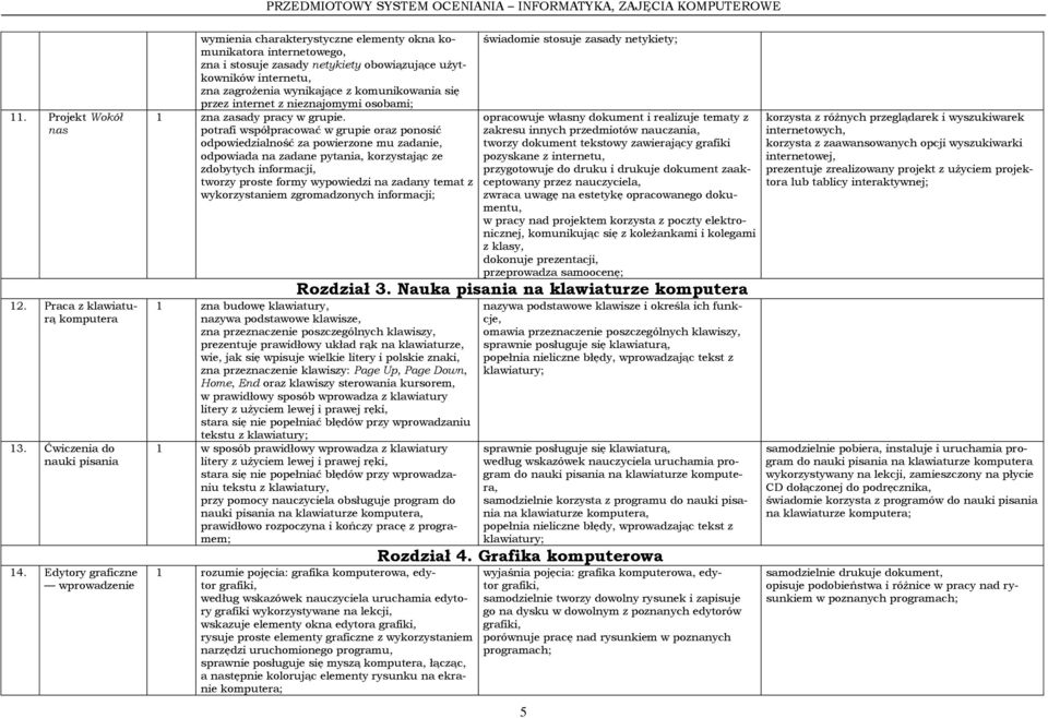 komunikowania się przez internet z nieznajomymi osobami; 1 zna zasady pracy w grupie.