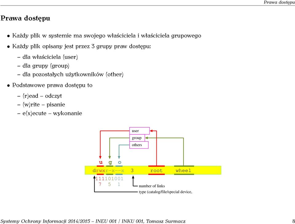 dostępu to (r)ead odczyt (w)rite pisanie e(x)ecute wykonanie user group others u g o drwxr-x--x 3 111101001 7 5 1 root