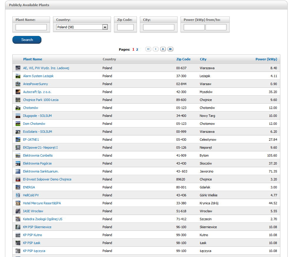 Polskie istnalacje PV na Sunny Portal J.