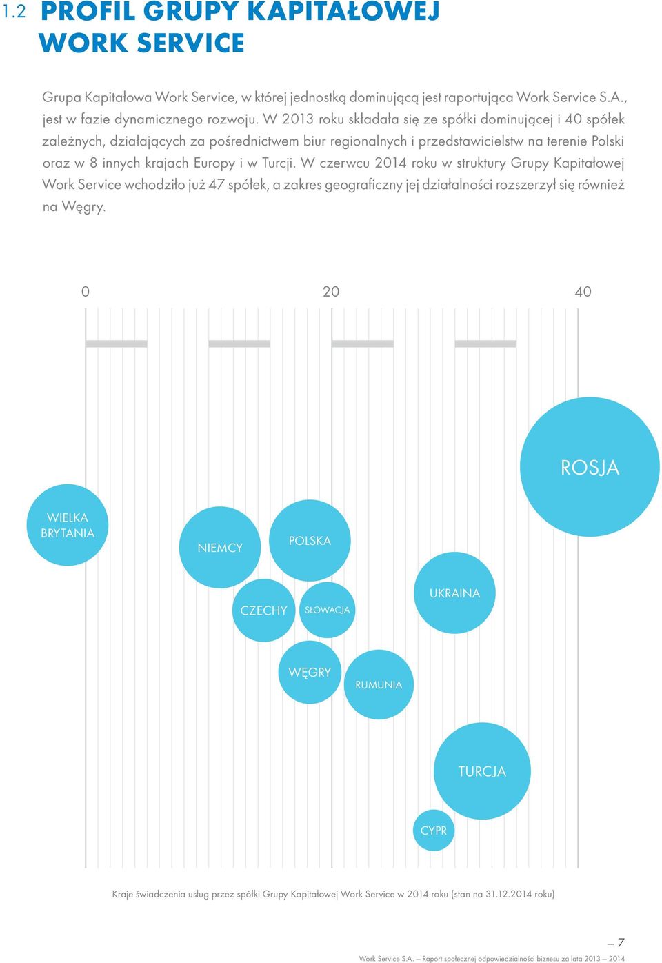 Europy i w Turcji. W czerwcu 2014 roku w struktury Grupy Kapitałowej Work Service wchodziło już 47 spółek, a zakres geograficzny jej działalności rozszerzył się również na Węgry.