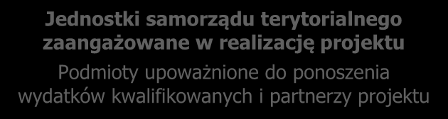 prawidłową realizację projektu, promocję projektu, sprawozdawczość projektu, końcowe rozliczenie projektu.