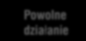 Produkowane Wprowadzane do produkcji Puławy oferują kompleksowy asortyment nawozów Nawozy azotowe Forma azotanowa Forma amonowa Forma amidowa Azotan potasu Szybkie działanie Azotan wapnia saletra