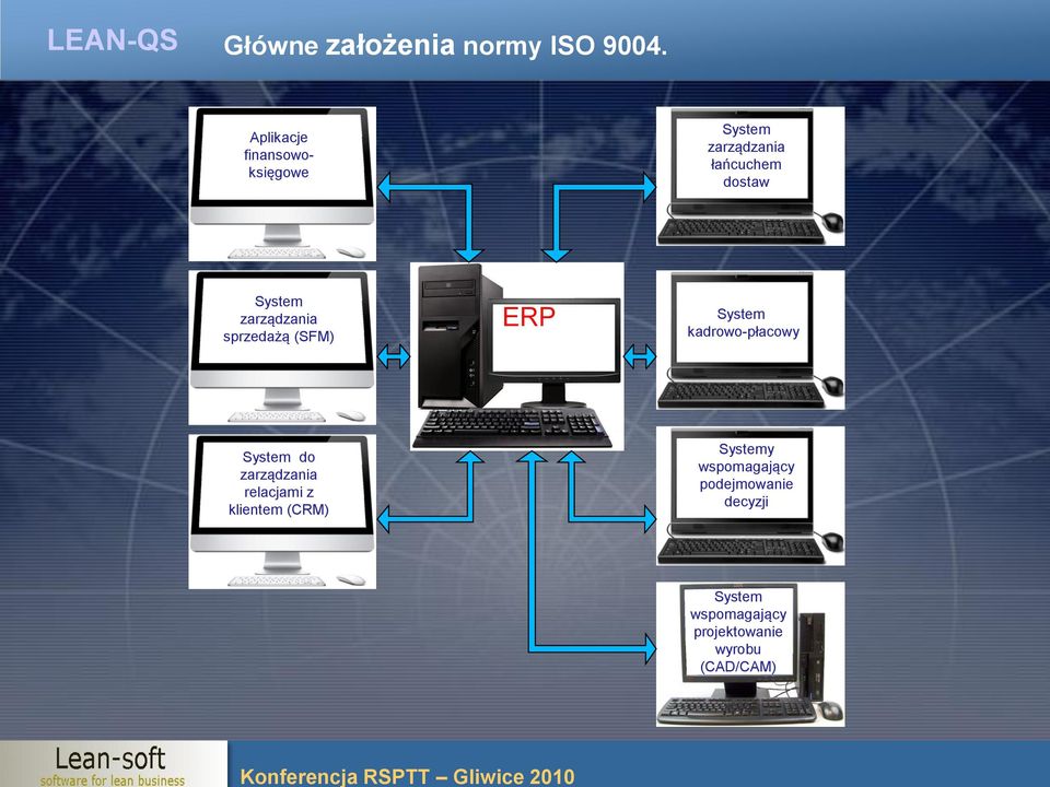 zarządzania sprzedażą (SFM) ERP System kadrowo-płacowy System do