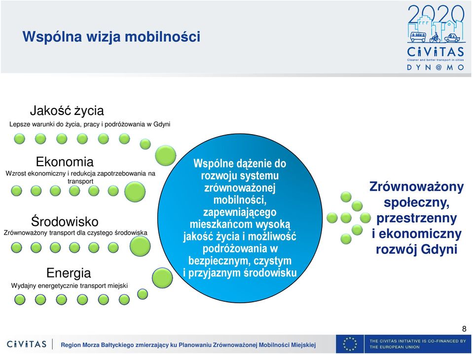 transport miejski Wspólne dążenie do rozwoju systemu zrównoważonej mobilności, zapewniającego mieszkańcom wysoką jakość życia i