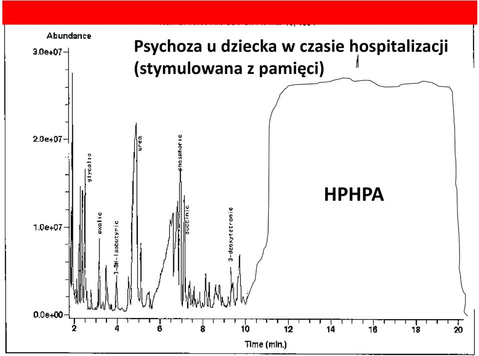 hospitalizacji