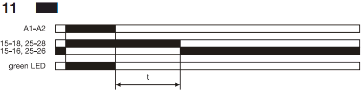 II Diagramy funkcyjne impulsu t1 = nastawiony czas startu t2 = czas przejścia (50ms) impulsu migania t1 =