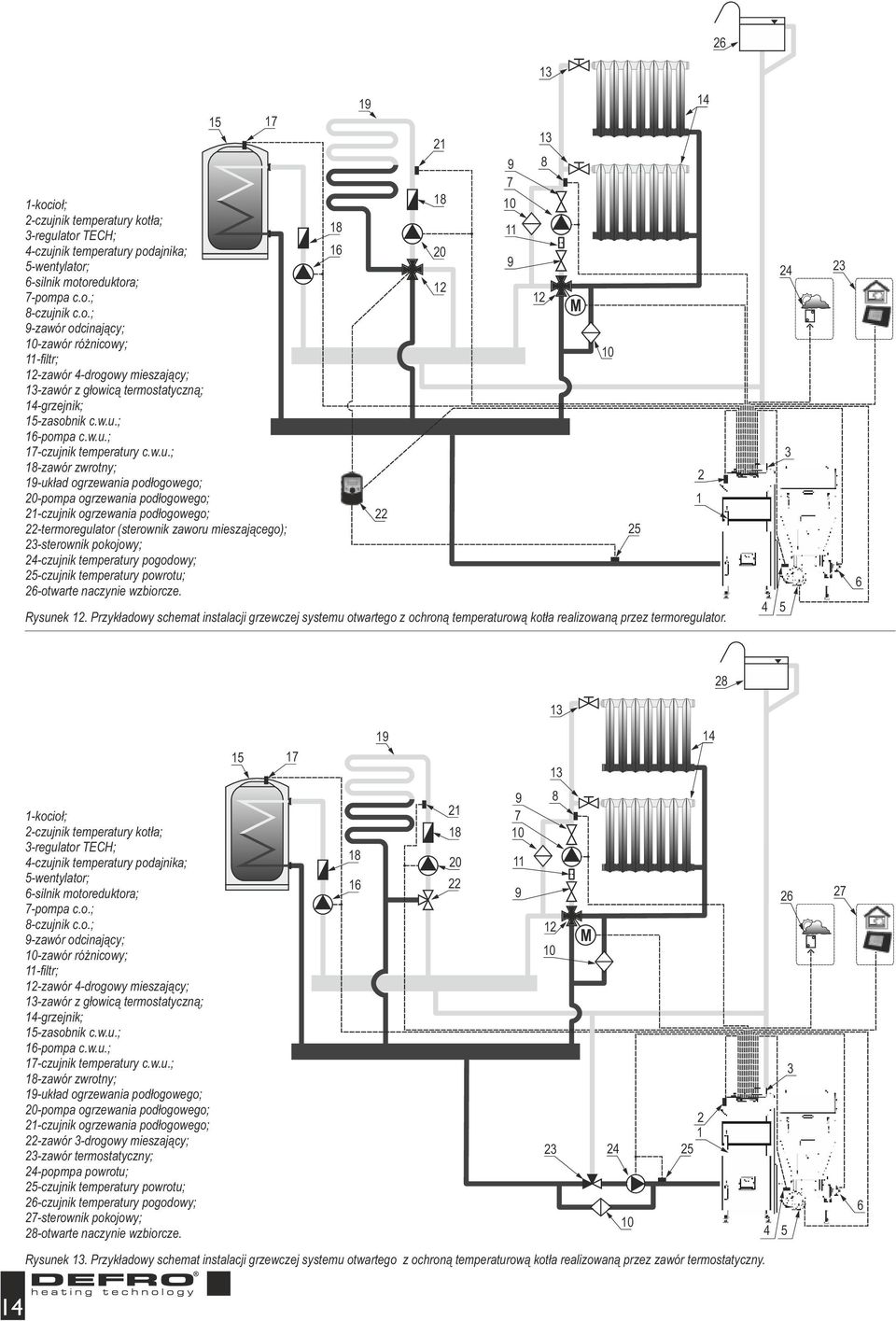 zaworu mieszającego); 23-sterownik pokojowy; 24-czujnik temperatury pogodowy; 25-czujnik temperatury powrotu; 26-otwarte naczynie wzbiorcze. 8 6 9 22 Rysunek 2.