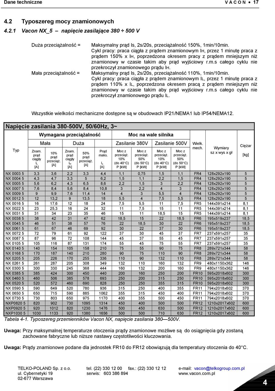 Maksymalny prąd Is, 2s/20s, przeciążalność 110%, 1min/10min.