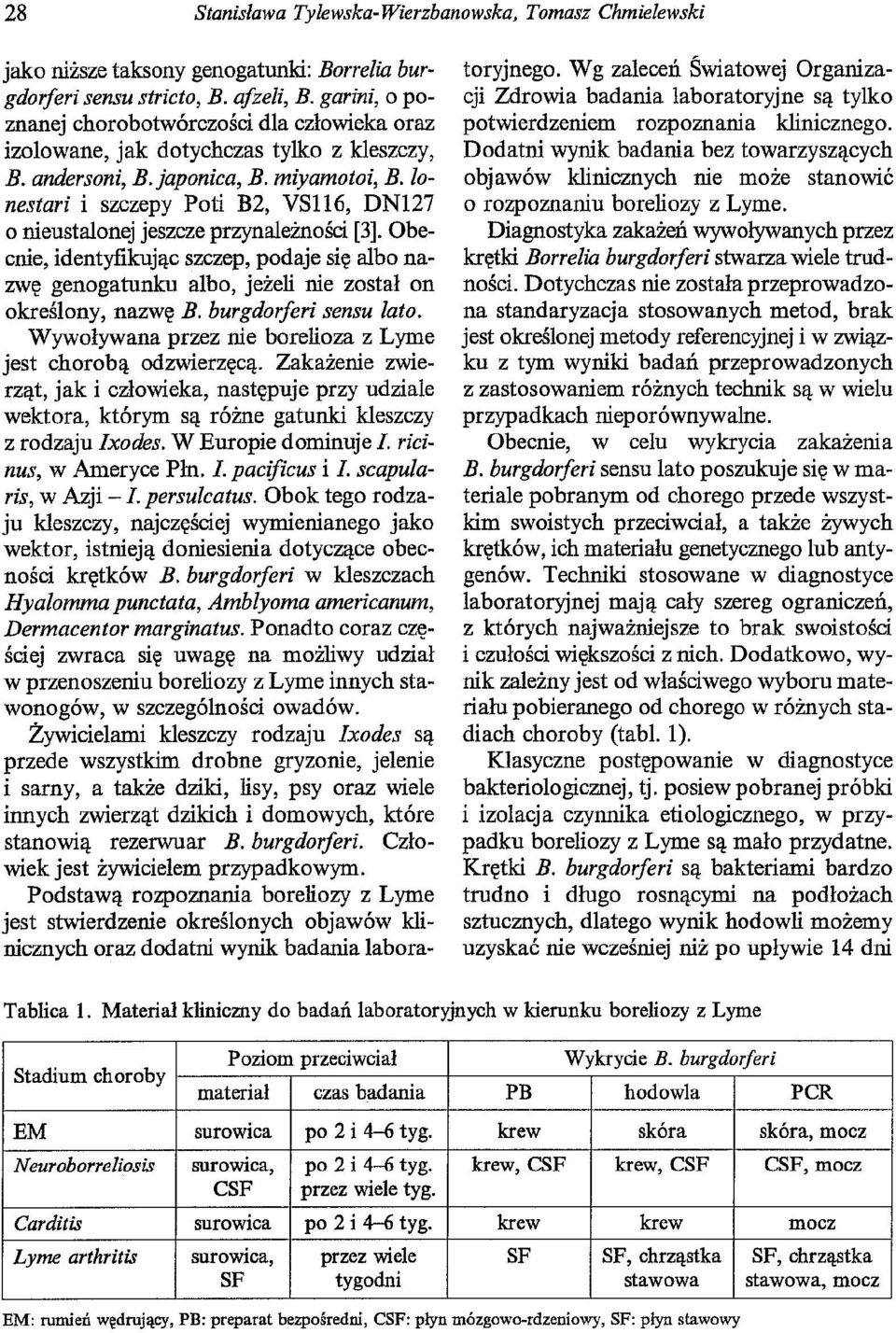 lonestari i szczepy Poti B2, VS116, DN127 o nieustalonej jeszcze przynależności [3]. Obecnie, identyfikując szczep, podaje się albo nazwę genogatunku albo, jeżeli nie został on określony, nazwę B.