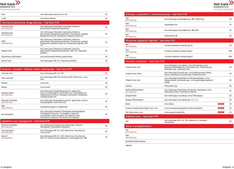 genitalium test różnicujący Chlamydia trachomatis, Neisseria gonorrhoeae, Mycoplasma genitalium, Trichomonas vaginalis, Mycoplasma hominis, Ureaplasma urealyticum/parvum test różnicujący Chlamydia