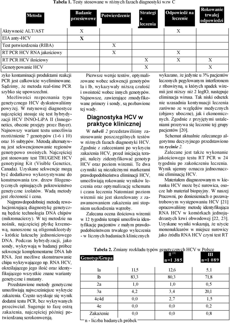 HCV RNA jakościowy X X X Rokowanie trwałej odpowiedzi RT PCR HCV ilościowy X X X Genotypowanie HCV X X zyko kontaminacji produktami reakcji PCR jest całkowicie wyeliminowane.