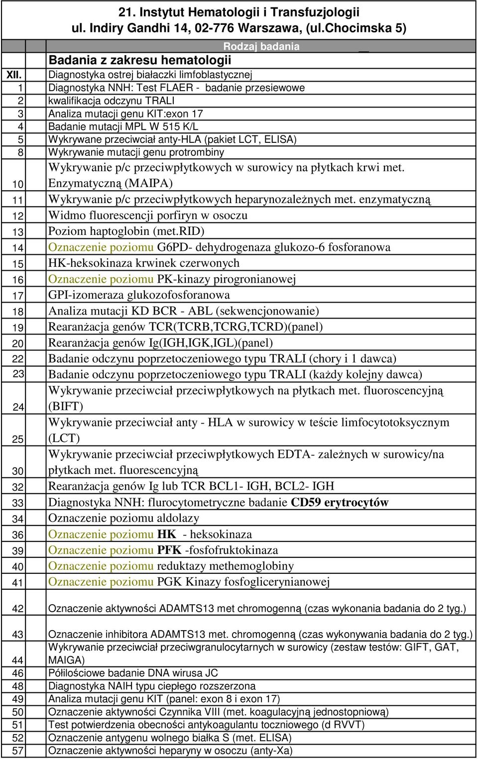 Indiry Gandhi 14, 02-776 Warszawa, (ul.chocimska 5) Wykrywanie p/c przeciwpłytkowych w surowicy na płytkach krwi met. Enzymatyczną (MAIPA) 11 Wykrywanie p/c przeciwpłytkowych heparynozależnych met.