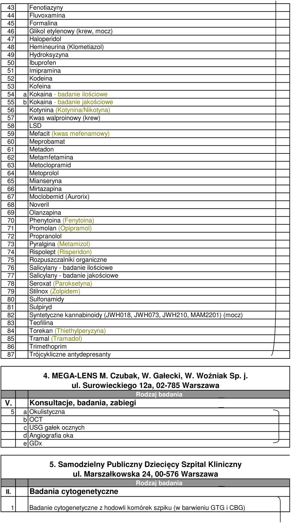 Metoclopramid 64 Metoprolol 65 Mianseryna 66 Mirtazapina 67 Moclobemid (Aurorix) 68 Noveril 69 Olanzapina 70 Phenytoina (Fenytoina) 71 Promolan (Opipramol) 72 Propranolol 73 Pyralgina (Metamizol) 74