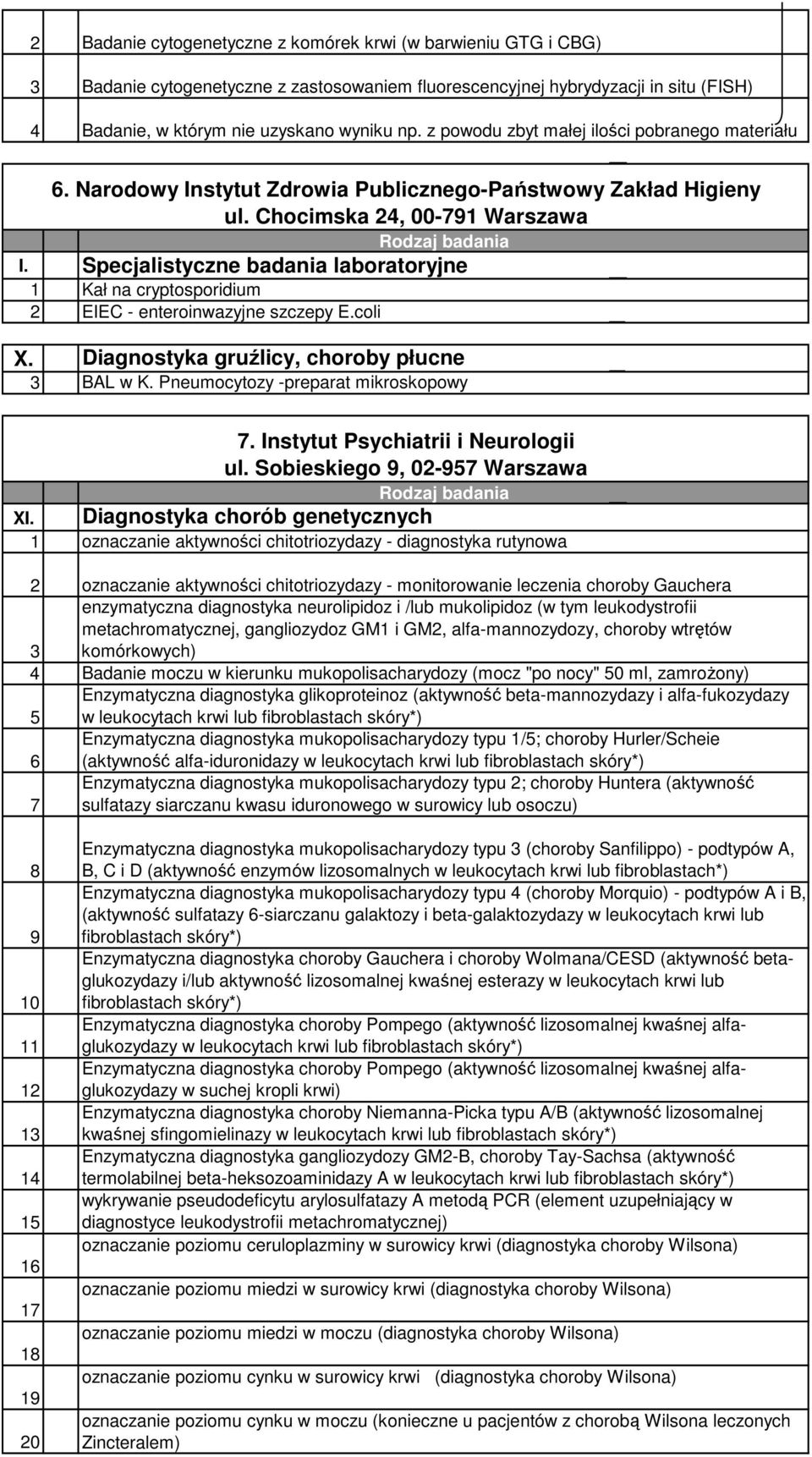 Chocimska 24, 00-791 Warszawa 1 Kał na cryptosporidium 2 EIEC - enteroinwazyjne szczepy E.coli X. Diagnostyka gruźlicy, choroby płucne 3 BAL w K. Pneumocytozy -preparat mikroskopowy 7.