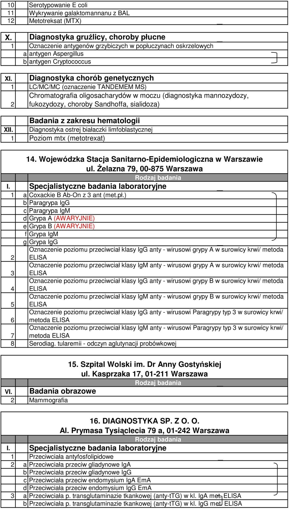 1 LC/MC/MC (oznaczenie TANDEMEM MS) Chromatografia oligosacharydów w moczu (diagnostyka mannozydozy, 2 fukozydozy, choroby Sandhoffa, sialidoza) Badania z zakresu hematologii XII.