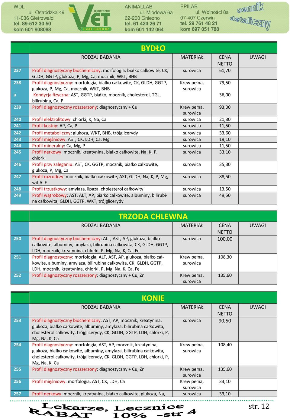 diagnostyczny + Cu Krew pełna, 93,00 240 Profil elektrolitowy: chlorki, K, Na, Ca 21,30 241 Profil kostny: AP, Ca, P 11,50 242 Profil metaboliczny: glukoza, WKT, BHB, trójglicerydy 33,60 243 Profil