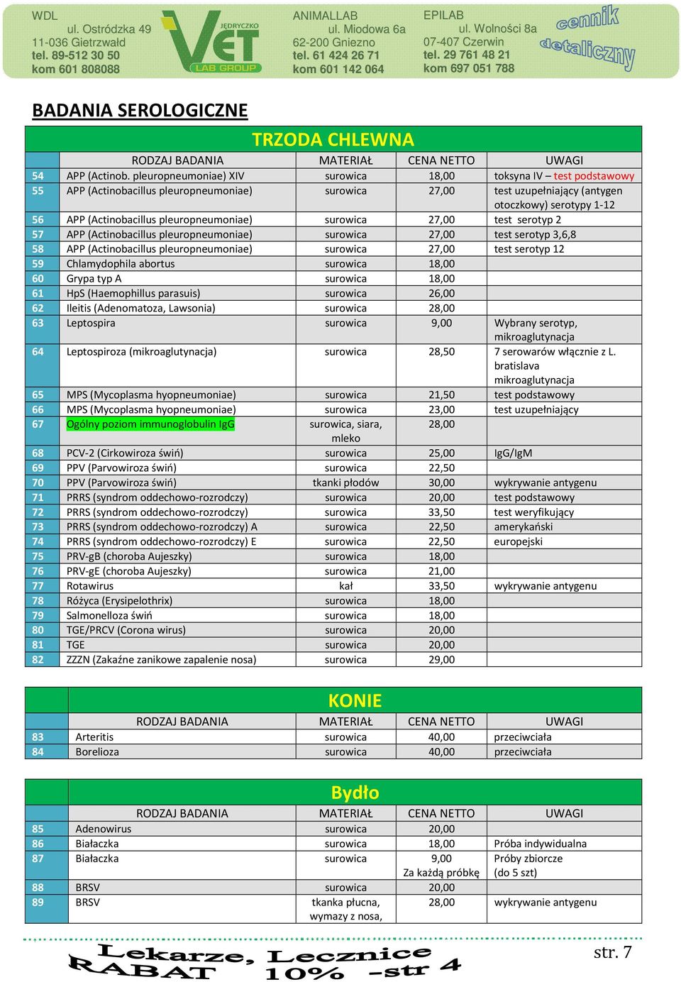 27,00 test serotyp 2 57 APP (Actinobacillus pleuropneumoniae) 27,00 test serotyp 3,6,8 58 APP (Actinobacillus pleuropneumoniae) 27,00 test serotyp 12 59 Chlamydophila abortus 18,00 60 Grypa typ A