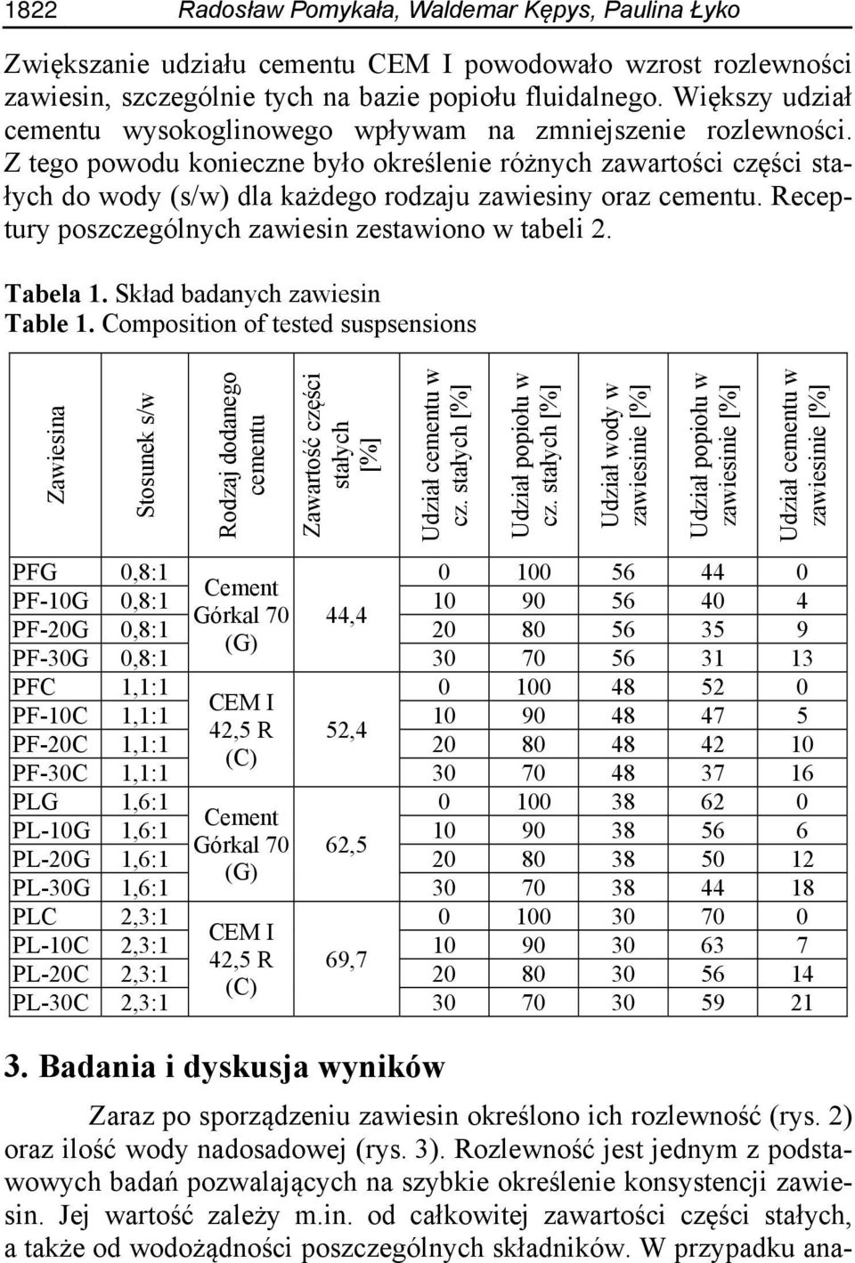 Z tego powodu konieczne było określenie różnych zawartości części stałych do wody (s/w) dla każdego rodzaju zawiesiny oraz cementu. Receptury poszczególnych zawiesin zestawiono w tabeli 2. Tabela 1.