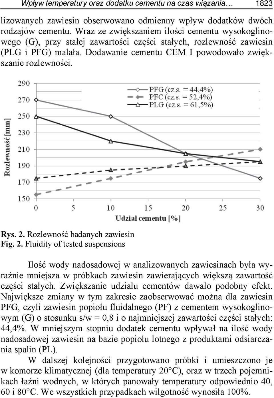 2. Rozlewność badanych zawiesin Fig. 2.