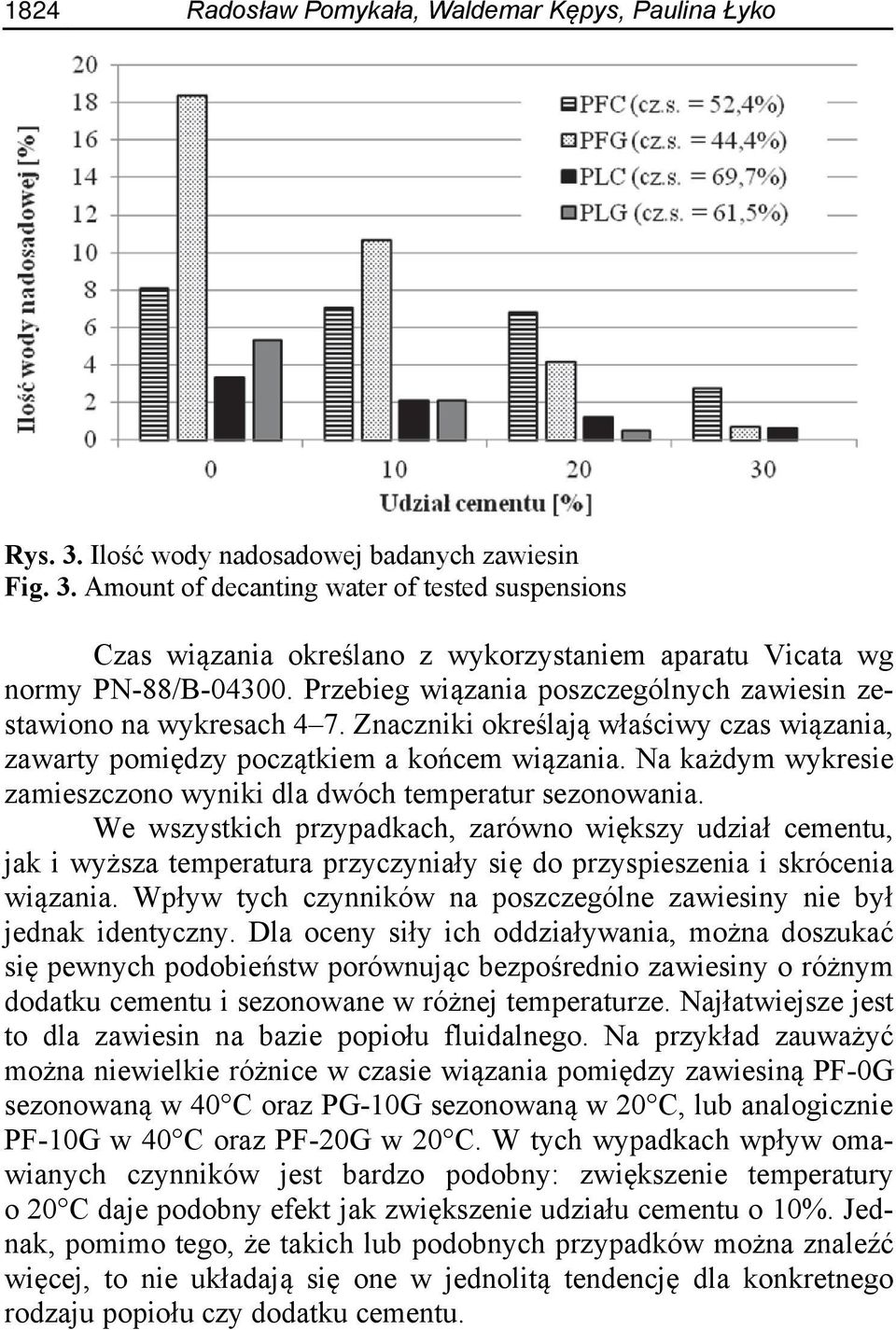 Na każdym wykresie zamieszczono wyniki dla dwóch temperatur sezonowania.