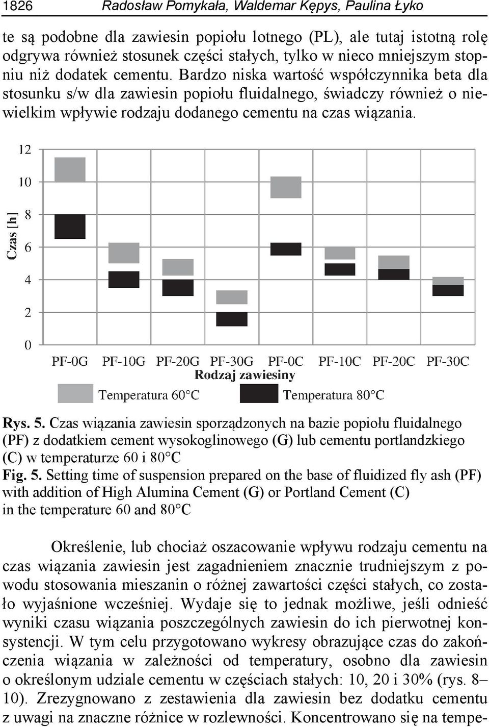 Czas wiązania zawiesin sporządzonych na bazie popiołu fluidalnego (PF) z dodatkiem cement wysokoglinowego (G) lub cementu portlandzkiego (C) w temperaturze 60 i 80 C Fig. 5.